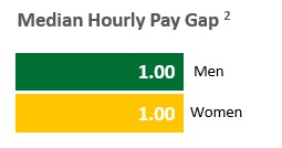 HR Hourly Pay Chart 2