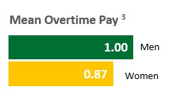 HR Hourly Pay Chart 3