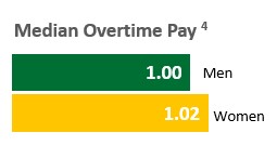 HR Hourly Pay Chart 4