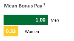 Hourly Pay Chart 6