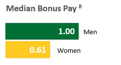 Hourly Pay Chart 7