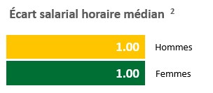 HR Hourly Pay Chart 2 French