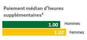 HR overtime pay French 2