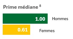 Mean Bonus Pay French 2