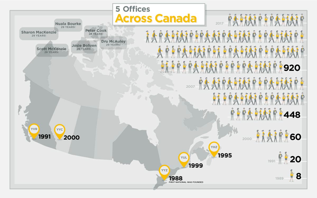 5 offices across Canada