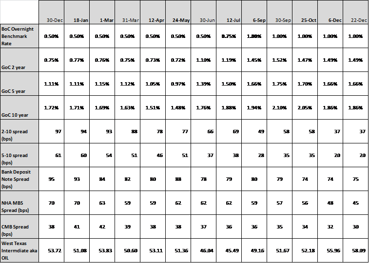 Graph 1