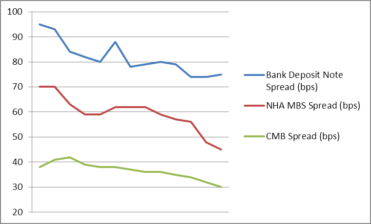 Graph 2