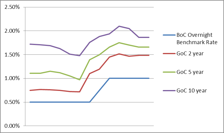 Graph 4