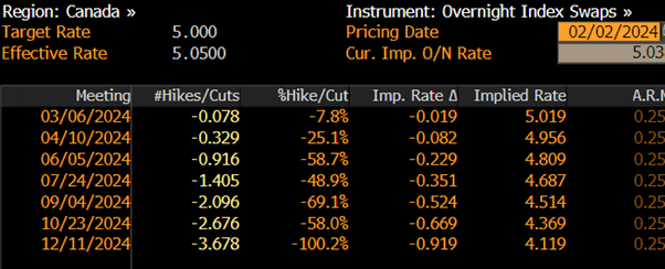 Target rate chart for future.