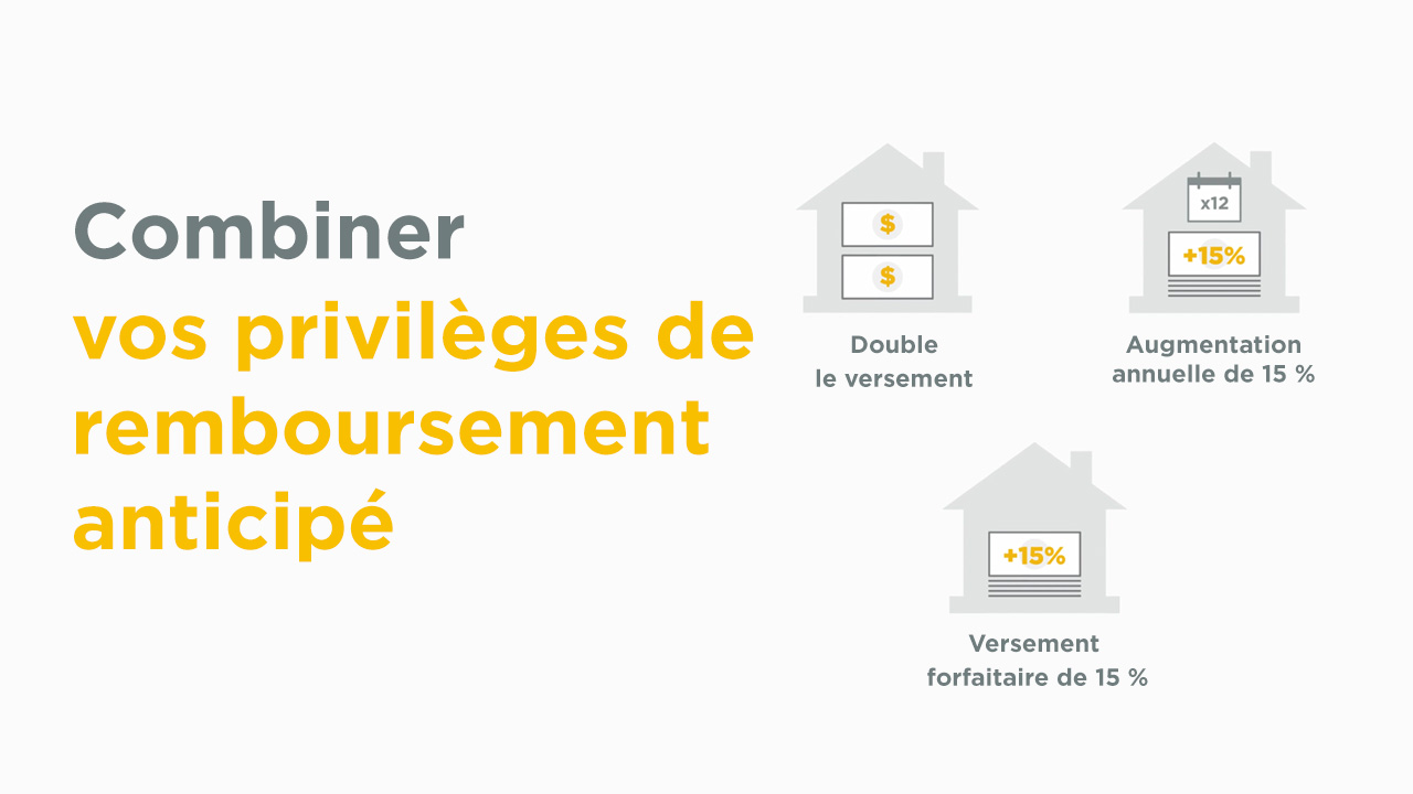 Combiner vos privilèges de remboursement anticipé